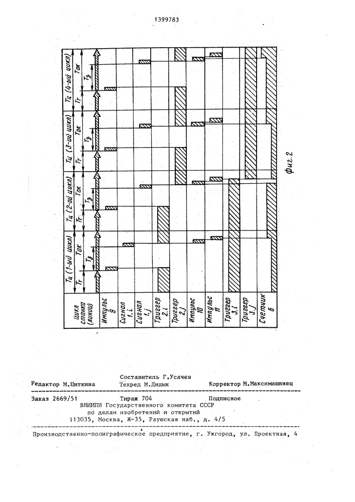 Устройство для счета одноадресных сигналов (патент 1399783)