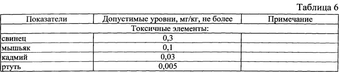 Биологически активная добавка к пище (патент 2536296)
