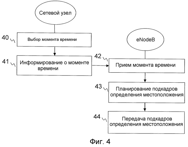 Способ и устройство для определения местоположения по dl-otdoa (наблюдаемым различиям во времени прибытия в нисходящей линии связи) в системе беспроводной связи lte (долгосрочного развития) (патент 2510157)