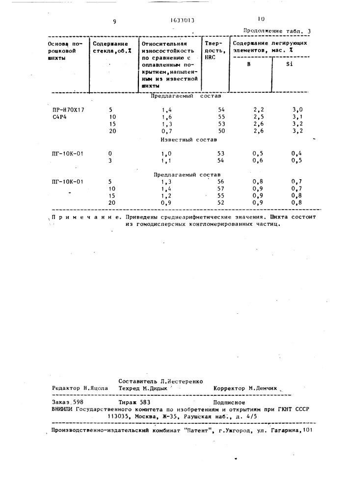 Состав для газотермического напыления покрытий (патент 1633013)