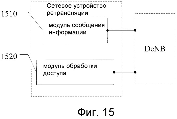 Способ управления эстафетной передачей обслуживания, устройства и система связи (патент 2502227)