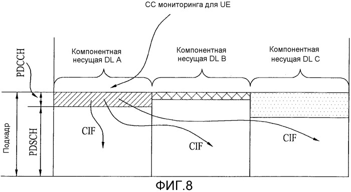 Устройство и способ предотвращения блокировки канала управления (патент 2505945)