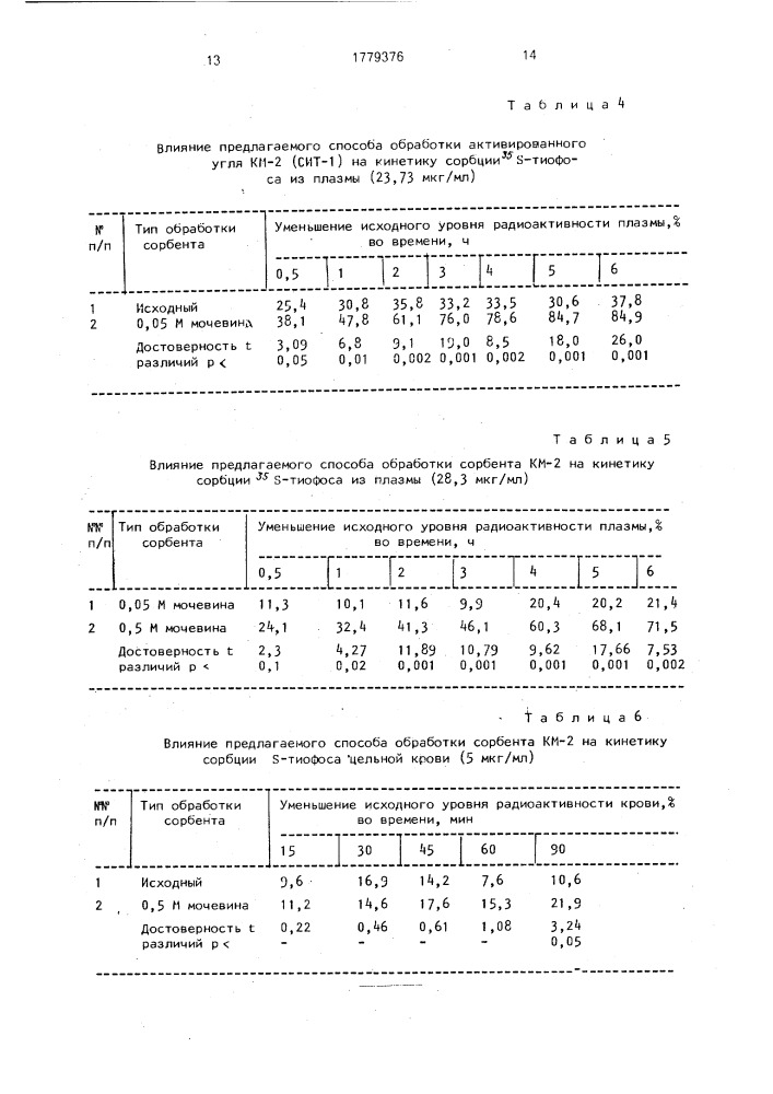 Способ подготовки активированного угля для сорбции (патент 1779376)