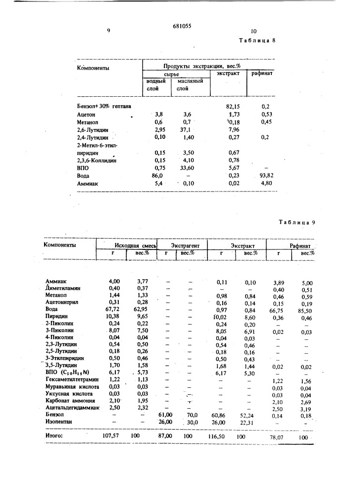 Способ выделения пиридина и алкилпиридинов (патент 681055)