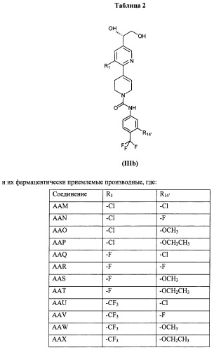 Антагонисты trpv1 и их применение (патент 2452733)