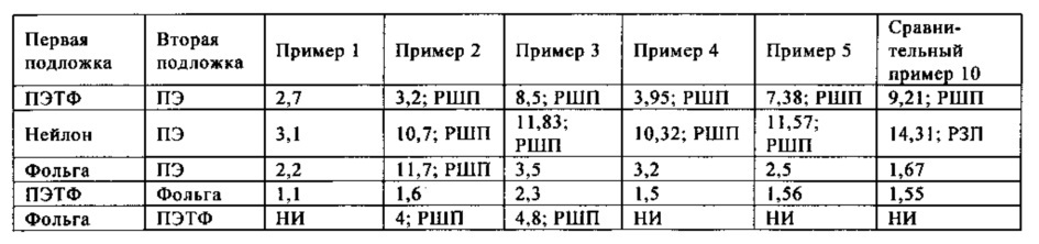 Способ склеивания с фольгой (патент 2638394)