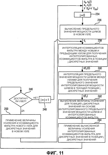 Аудиокодирование (патент 2335809)