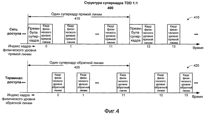 Полудуплексная связь в системе дуплексной связи с частотным разделением (патент 2408984)