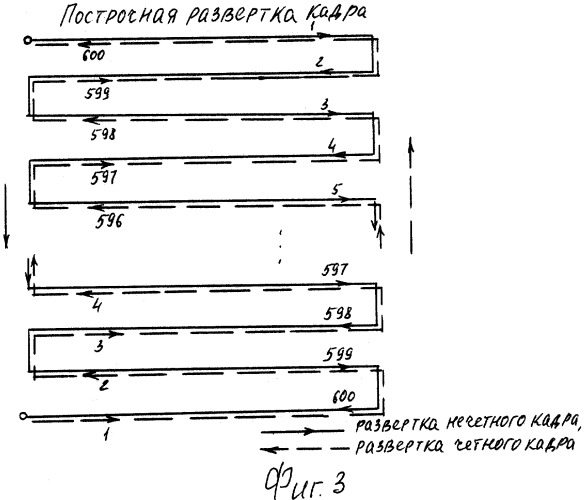 Видеокамера (патент 2304361)