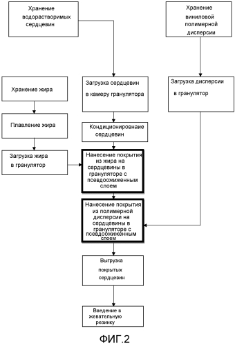 Пищевые составы с медленным выделением (патент 2561532)