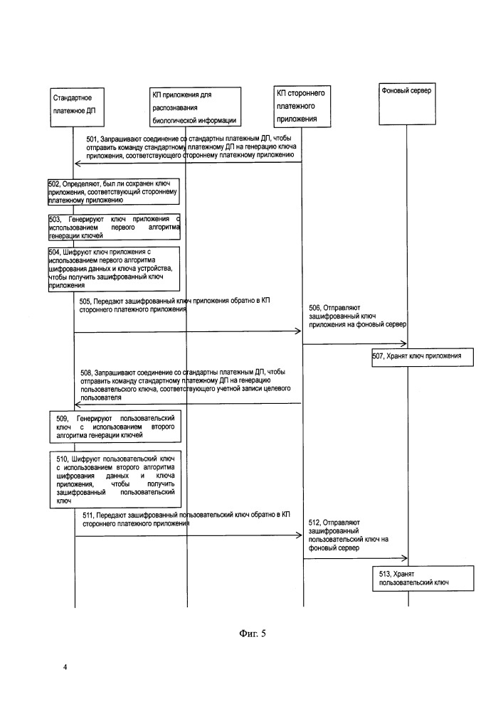 Мобильное платежное устройство на базе технологии биораспознавания, способ и устройство (патент 2649786)