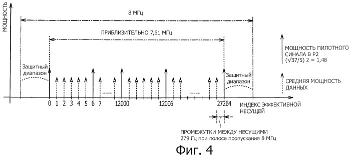 Устройство обработки сигнала, способ обработки сигнала и приемная система (патент 2479131)