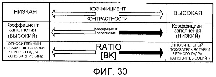 Жидкокристаллическое дисплейное устройство и способ управления источником света (патент 2498369)