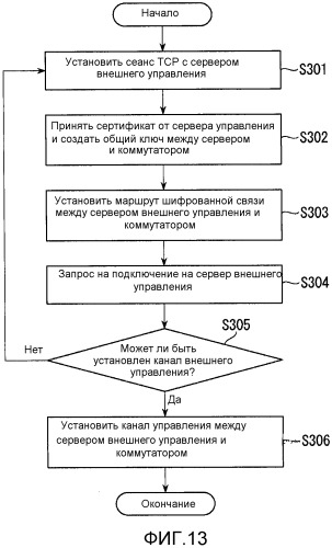 Сетевая система и способ избыточности сети (патент 2526719)