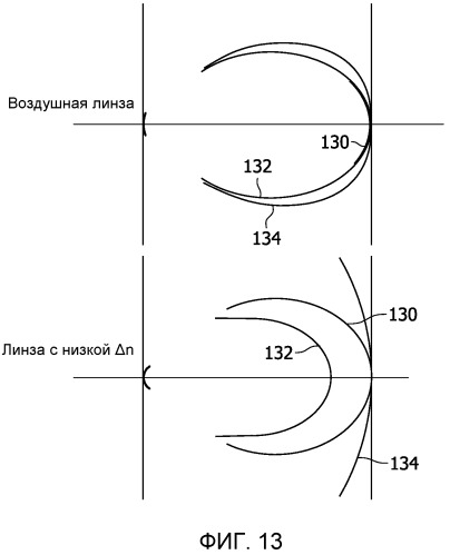 Оптическая сборка и автостереоскопическое устройство отображения на ее основе (патент 2507550)