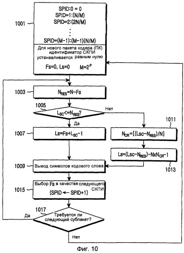 Устройство и способ формирования кодов в системе связи (патент 2251794)