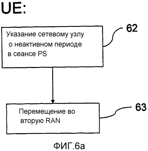Перемещение пользовательского оборудования в сеть радиодоступа с отличающейся технологией радиодоступа (патент 2563803)