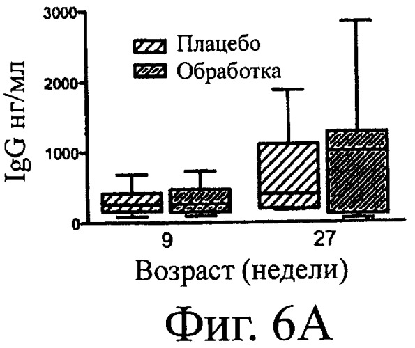 Способ усиления эффективности вакцины и применение пробиотического штамма enterococcus faecium sf68 для усиления эффективности вакцины (патент 2411038)