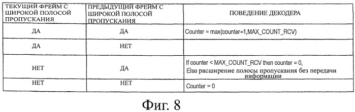 Способ переключения скорости передачи битов при аудиодекодировании с масштабированием скорости передачи битов и масштабированием полосы пропускания (патент 2419171)