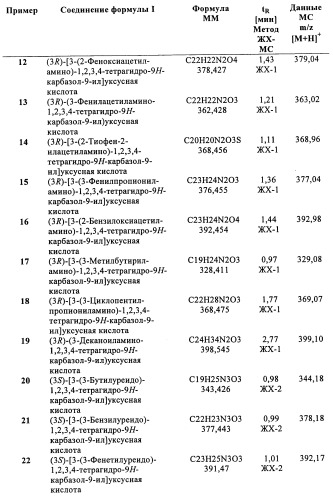 Производные (3-амино-1,2,3,4-тетрагидро-9н-карбазол-9-ил)уксусной кислоты (патент 2448092)