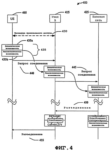 Способ обработки информации о возможностях пользовательского оборудования и устройство для его осуществления (патент 2426276)