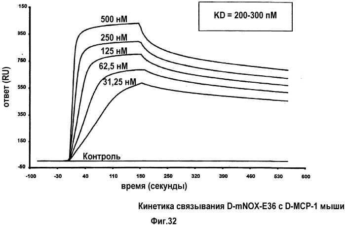 Связывающая мср-1 нуклеиновая кислота и ее применение (патент 2542973)