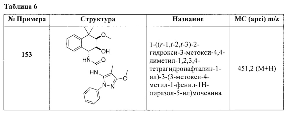 Бициклические соединения мочевины, тиомочевины, гуанидина и цианогуанидина, пригодные для лечения боли (патент 2664541)