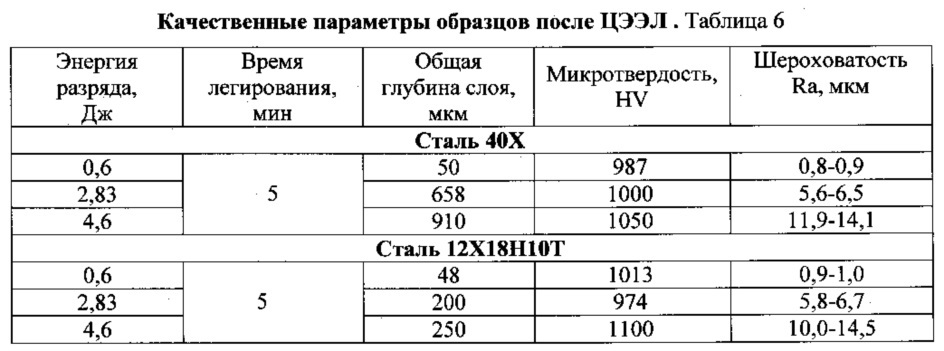 Способ повышения износостойкости рабочих поверхностей стальных колец импульсных торцевых уплотнений (патент 2631439)