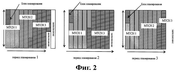 Способ и устройство для обработки информации динамического планирования на основе служб многоадресной/широковещательной передачи (патент 2515476)