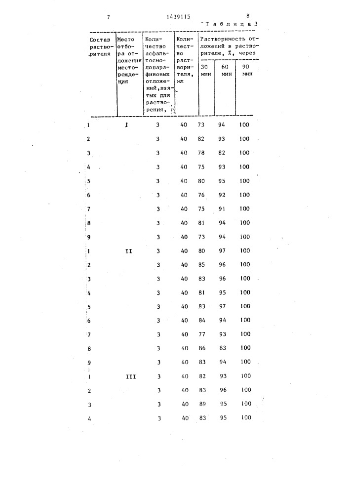 Состав для удаления асфальтосмолопарафиновых отложений (патент 1439115)