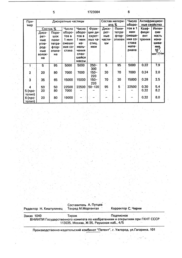 "способ "бусико" изготовления антифрикционного материала" (патент 1723084)