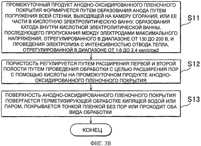 Двигатель внутреннего сгорания и способ его изготовления (патент 2551017)