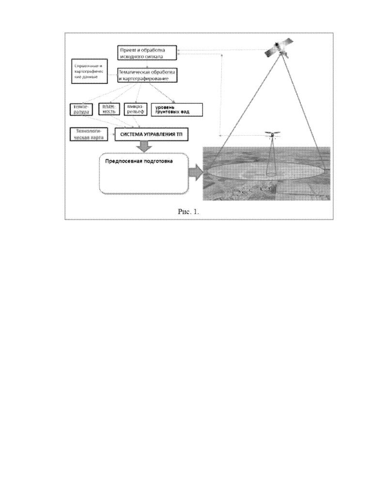 Способ дистанционного мониторинга рисовых оросительных систем (патент 2621876)