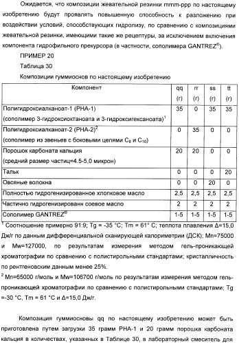 Разлагаемая жевательная резинка (патент 2398441)