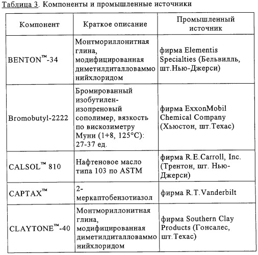 Эластомерная композиция (патент 2299221)