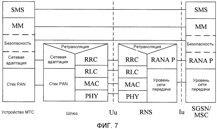 Система радиосвязи, устройство мтс и шлюз (патент 2552193)