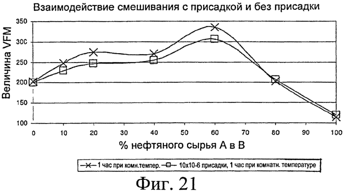 Применение инструментальных средств анализа установки висбрекинга для оптимизации рабочих характеристик (патент 2562763)