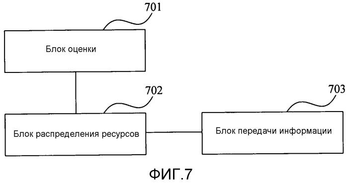 Способ, базовая станция, мобильная станция и система связи для передачи сигналов ответа восходящей линии связи (патент 2533200)