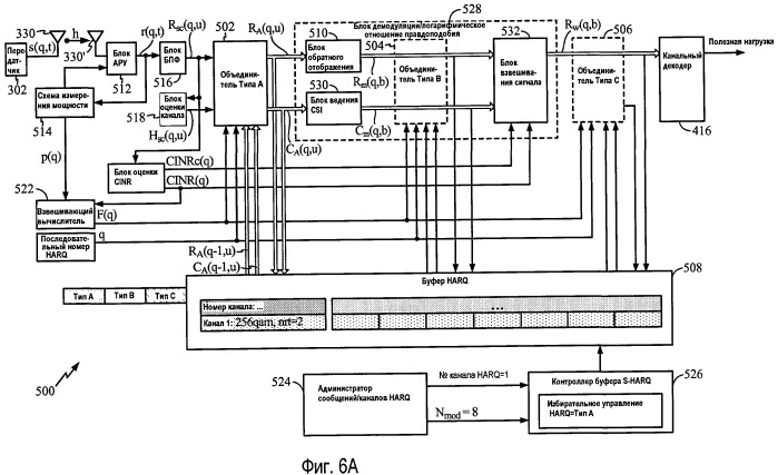 Схема избирательного комбинирования наrq для систем ofdm/ofdma (патент 2450461)