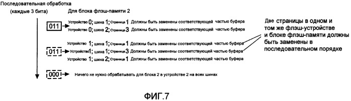 Способ и устройство для записи высокоскоростных входных данных в матрицу запоминающих устройств (патент 2417461)