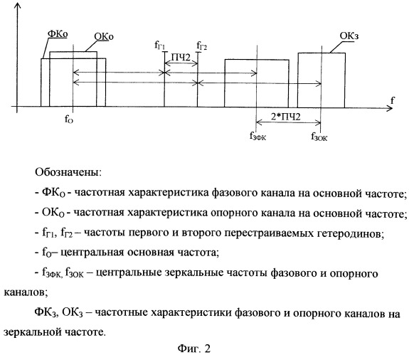 Фазовый пеленгатор (патент 2543065)