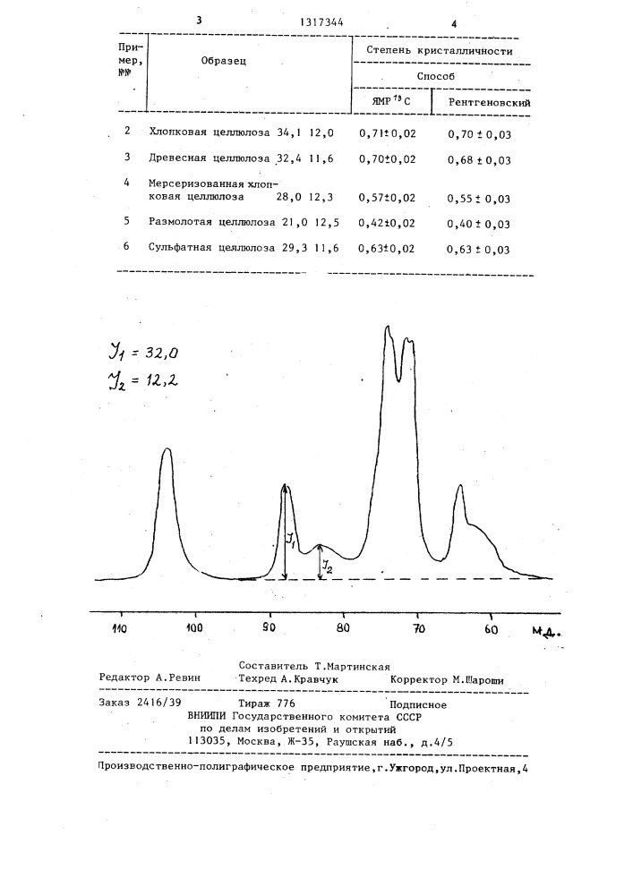 Способ определения степени кристалличности целлюлозы (патент 1317344)