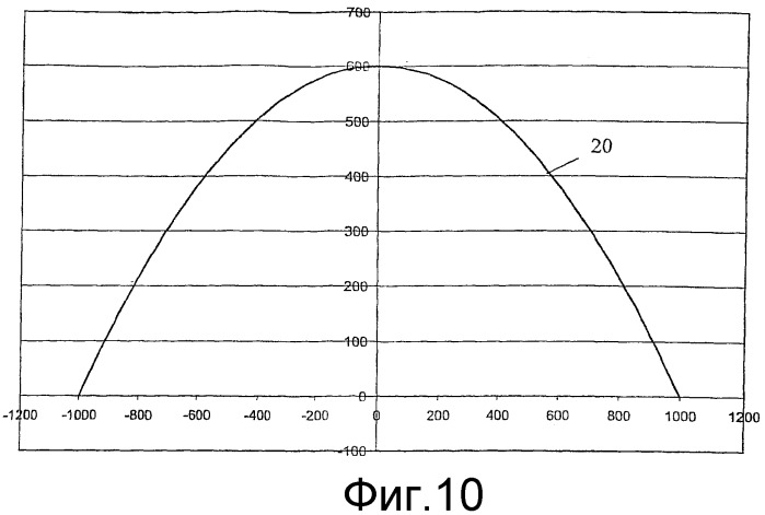 Способ и прокатная клеть для многократного воздействия на профиль (патент 2353445)