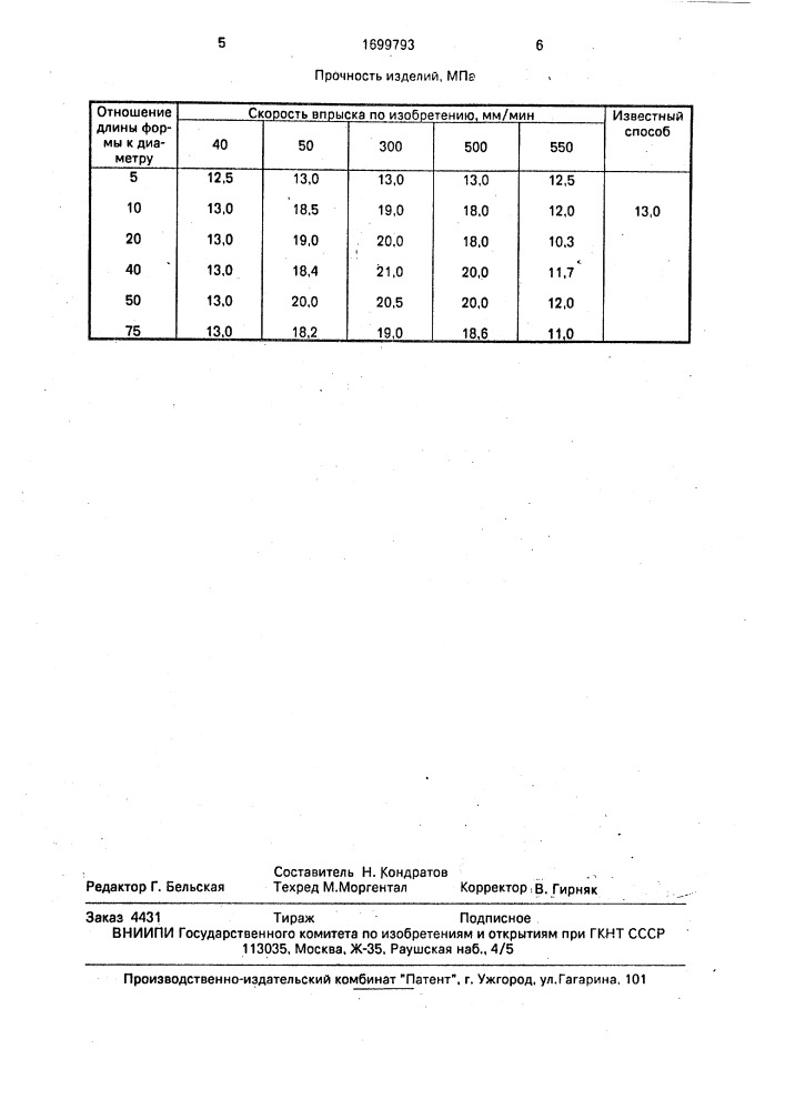 Способ получения изделий из термопластичных композиций (патент 1699793)