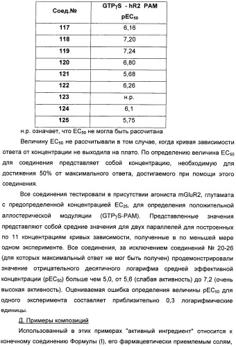 Имидазо[1,2-а]пиридиновые производные и их применение в качестве положительных аллостерических модуляторов рецепторов mglur2 (патент 2492170)