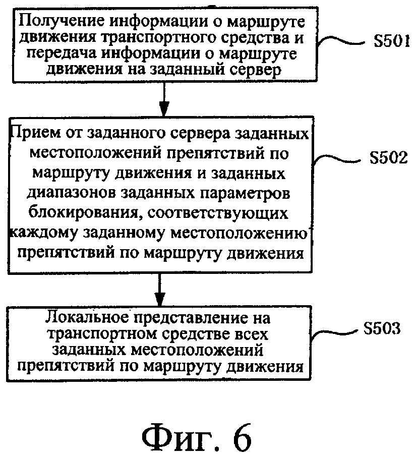 Способ и устройство для обработки информации о дорожном движении (патент 2634365)