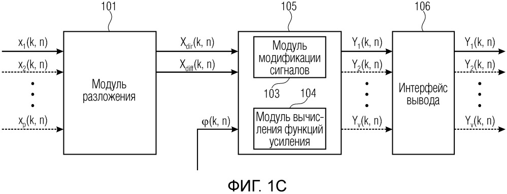 Система, устройство и способ для совместимого воспроизведения акустической сцены на основе адаптивных функций (патент 2663343)