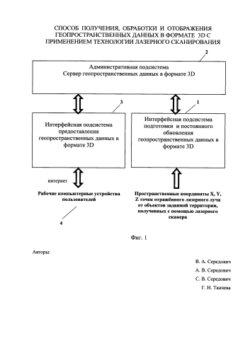 Способ получения, обработки и отображения геопространственных данных в формате 3d с применением технологии лазерного сканирования (патент 2591173)