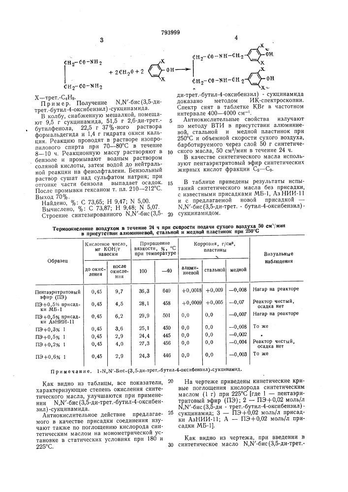 -бис-(3,5-ди-трет бутил- 4-оксибензил)-сукцинамид kak анти- окислительная присадка k синтетичес-кому эфирному маслу (патент 793999)