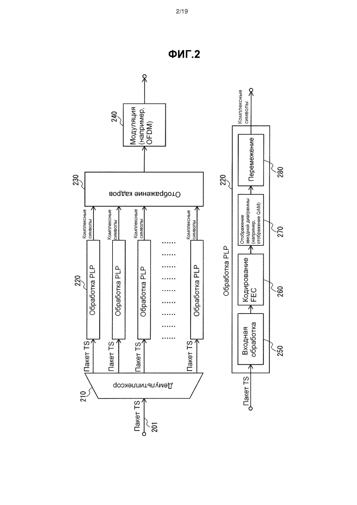Уплотнение заголовков пакетов транспортного потока (патент 2608355)
